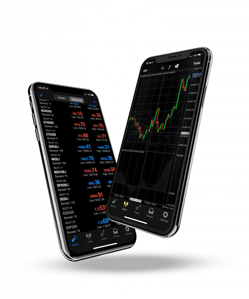 Chart phone